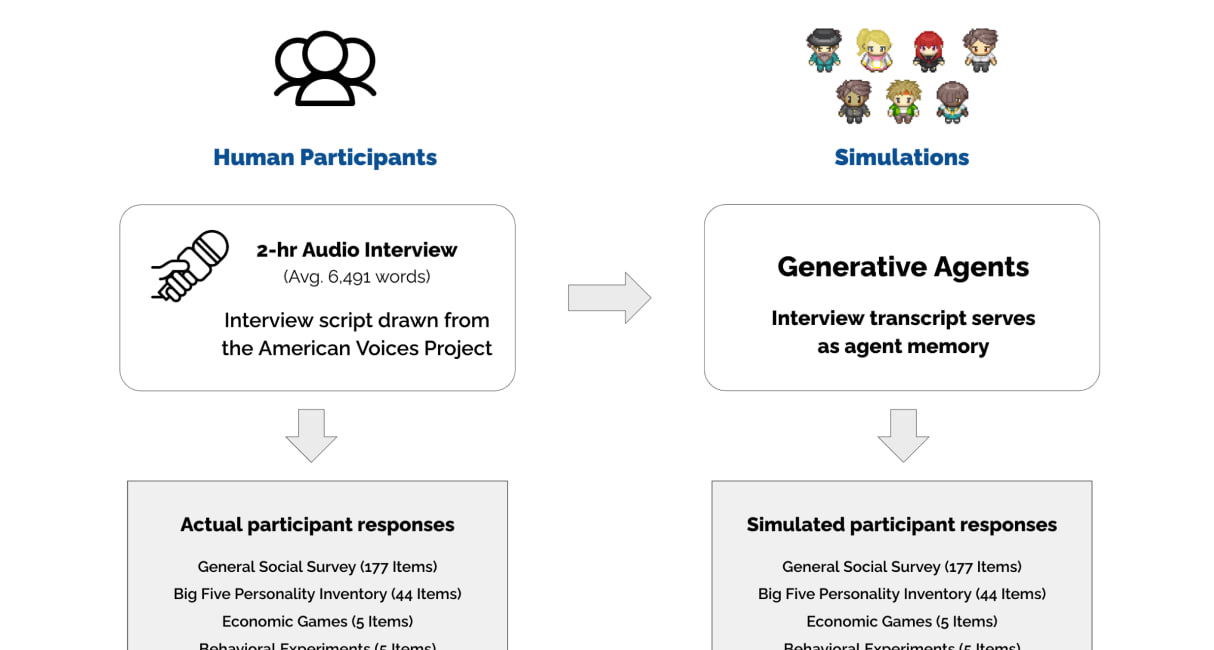 Generative Agents 2.0