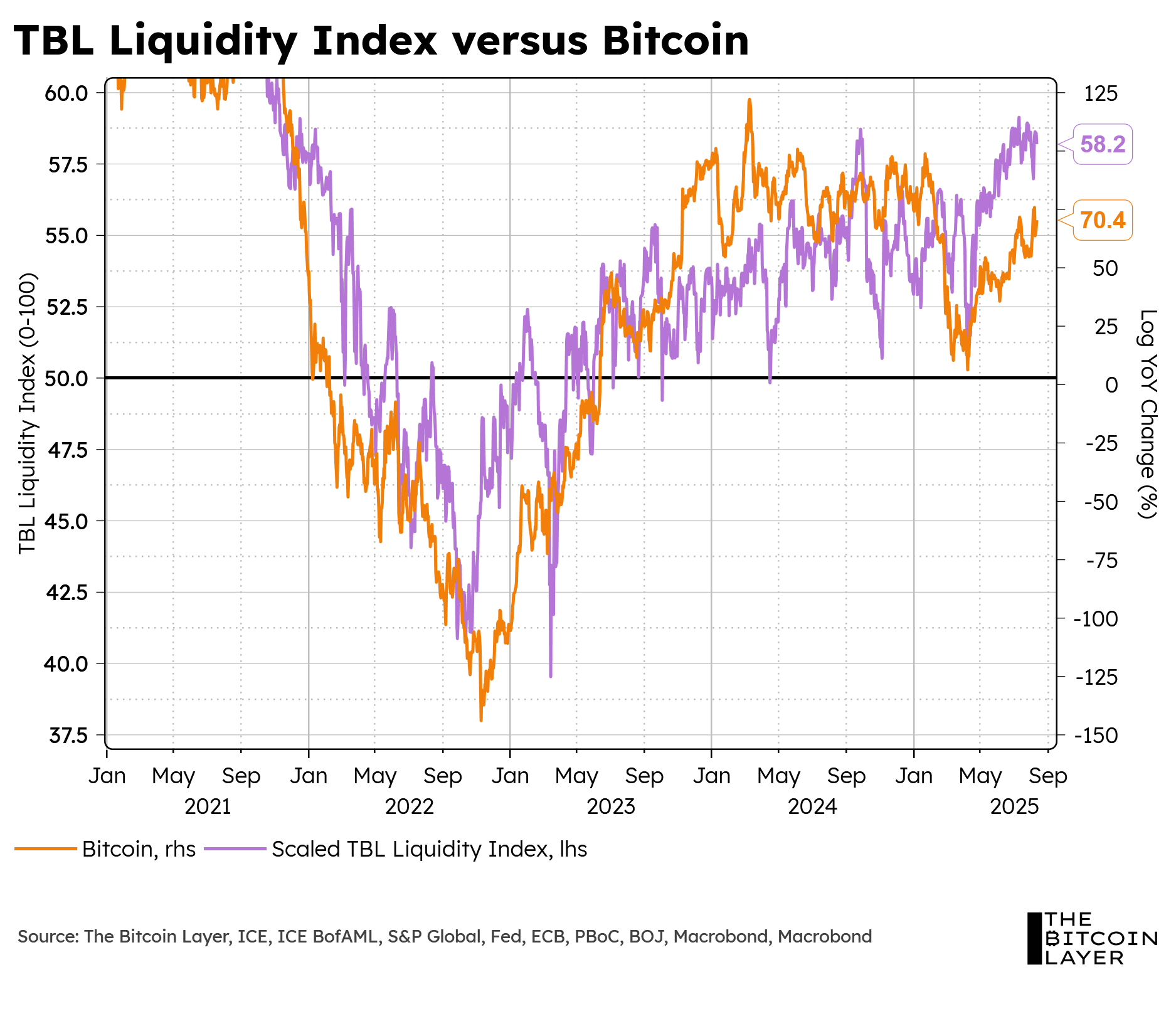 TBL Liquidity Meets On-Chain Data: A Collaboration with Checkonchain