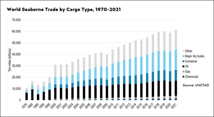 A graph of a number of different colored bars

AI-generated content may be incorrect.