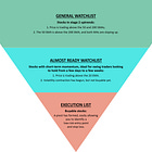 How to Build and Maintain Watchlists