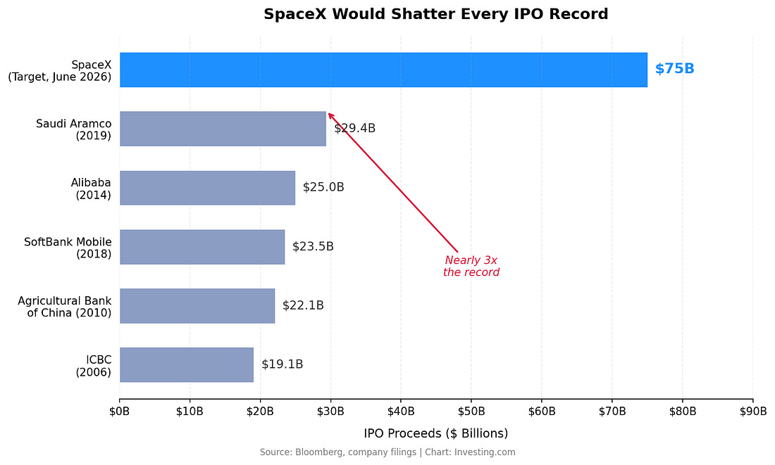 SpaceX IPO Is Coming: 5 Space Stocks to Own Before It Lands | Investing.com