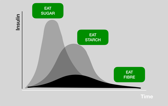 Insulin and Insulin Resistance – CuttingCarbs.co.uk Insulin and Insulin Resistance – CuttingCarbs.co.uk