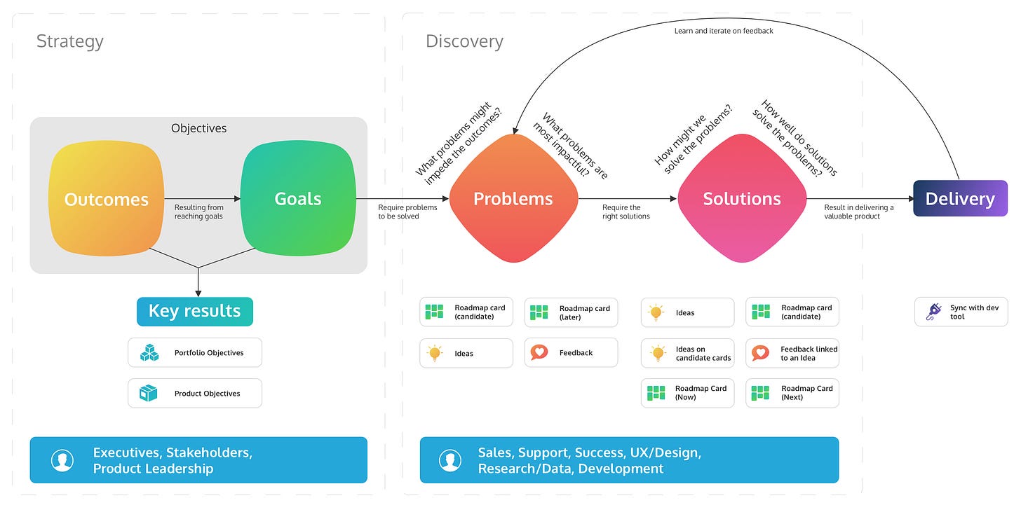 ProdPad Glossary of Terms - ProdPad Help