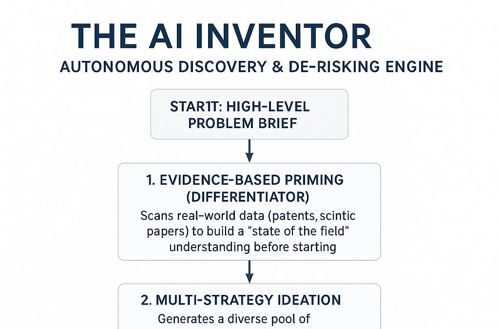 "Introducing the AI Inventor: