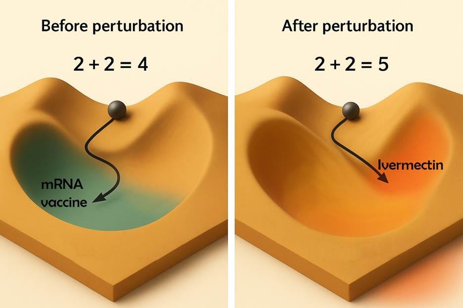 A diagram of a perturbation

AI-generated content may be incorrect.
