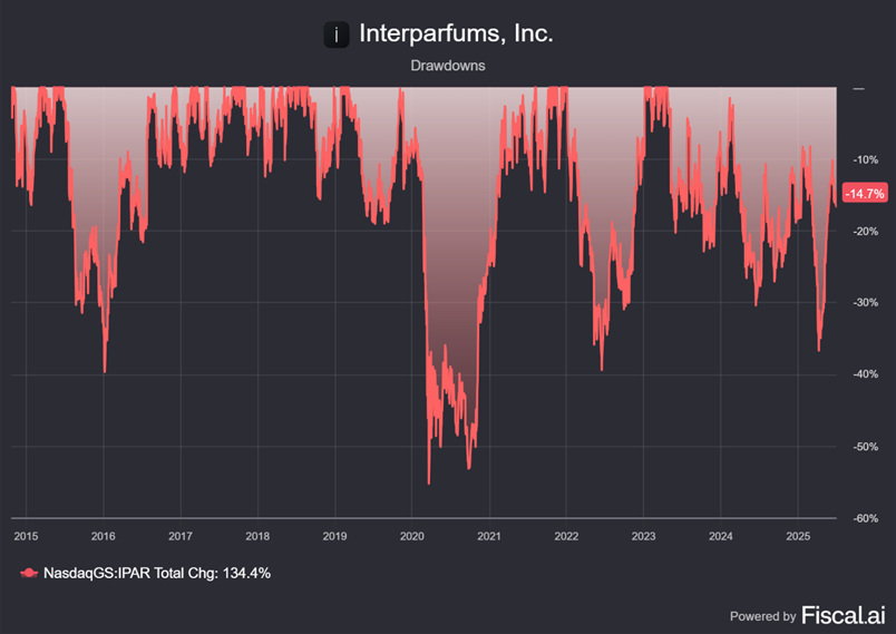 Chart preview