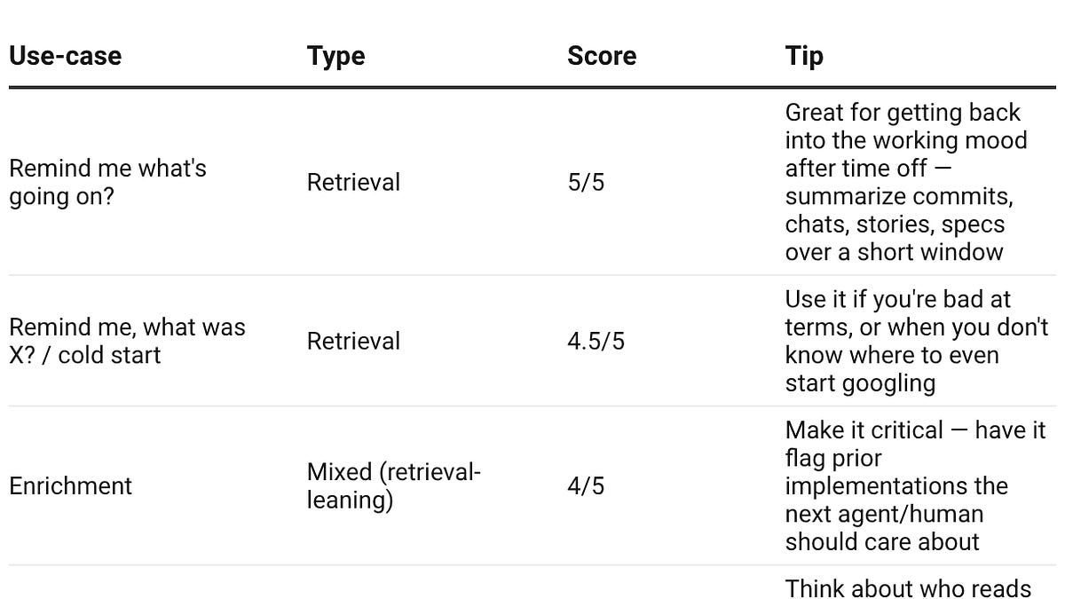 Good Enough vs. Do It Myself: Sorting My AI Use-Cases