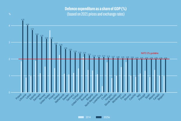 A graph of the country's economic growth
AI-generated content may be incorrect.