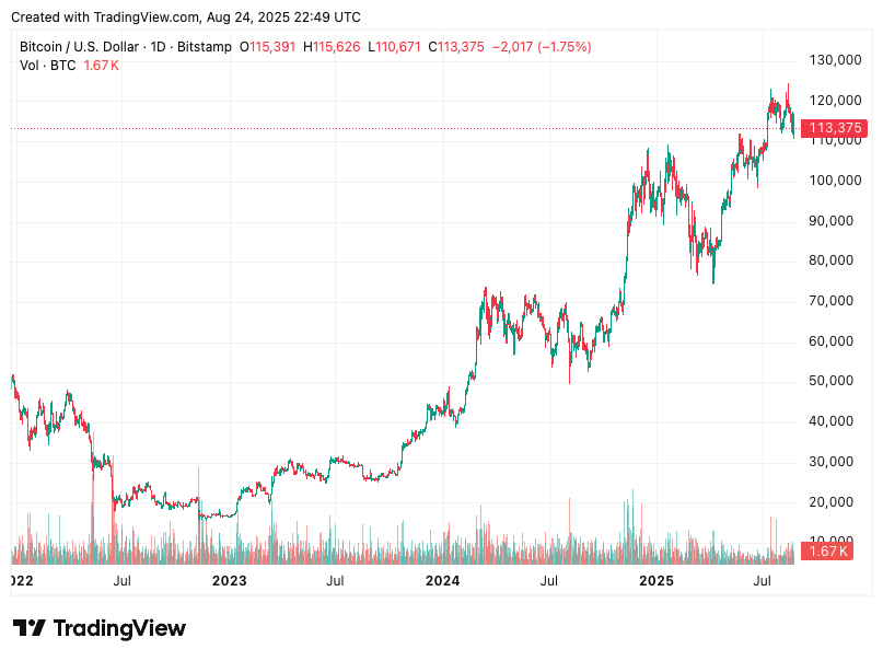 TradingView chart TradingView chart