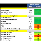 New England Patriots 2026 Profile