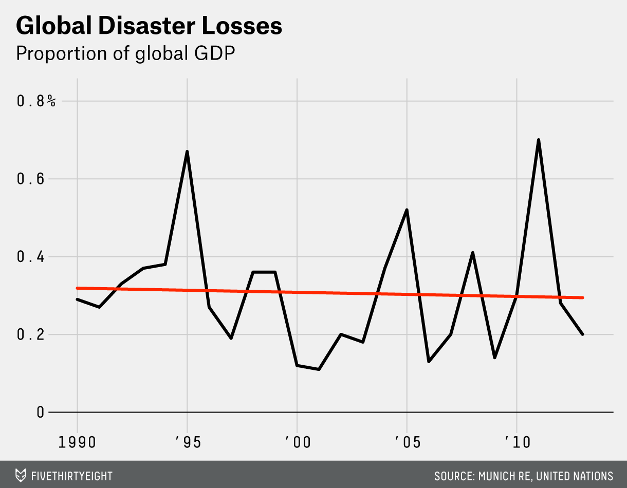 pielke-disaster-v3-2