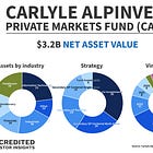 Inside Carlyle AlpInvest Private Markets Fund (CAPM)