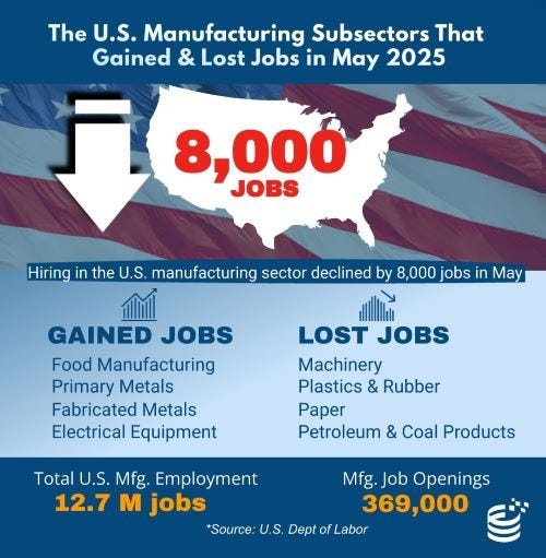 Hiring Trends in the U.S. Manufacturing Sector - IndustrySelect®