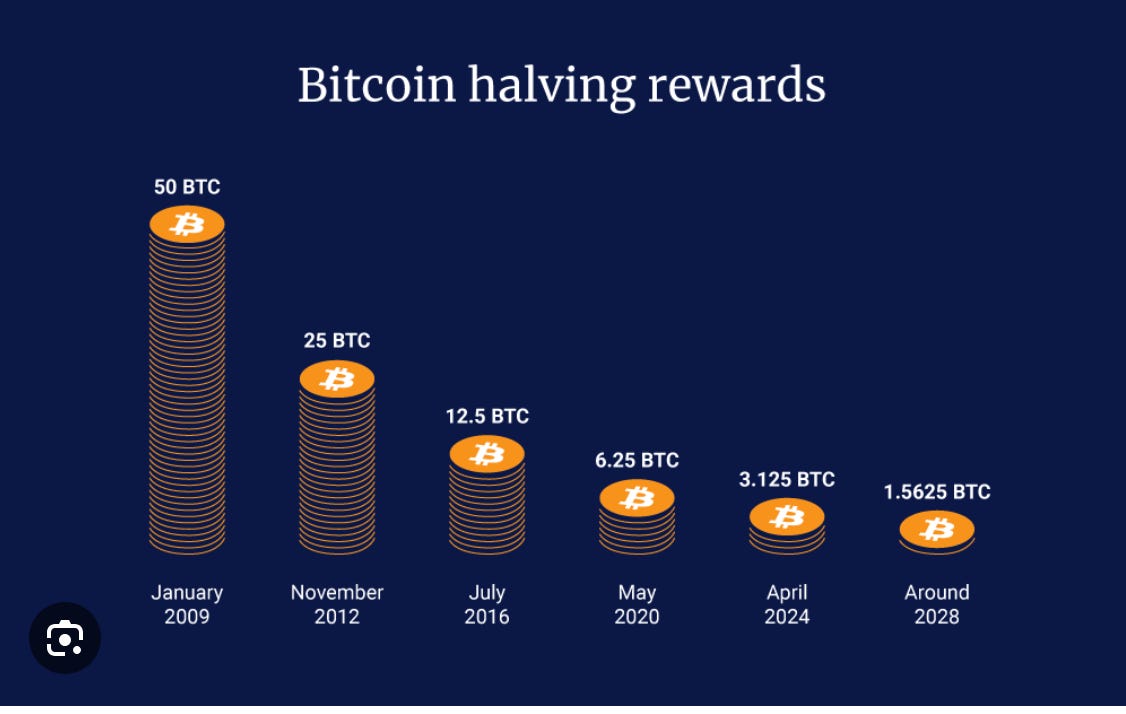 💥 45 días de Bitcoin: el regalo que casi nadie quiere aceptar