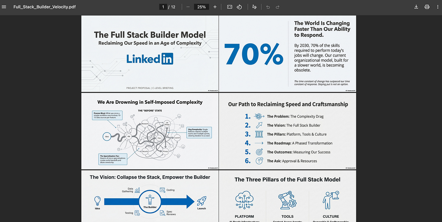 A grid view of six professional presentation slides titled "The Full Stack Builder Model," featuring LinkedIn branding, clean typography, and diagrams explaining the strategy.