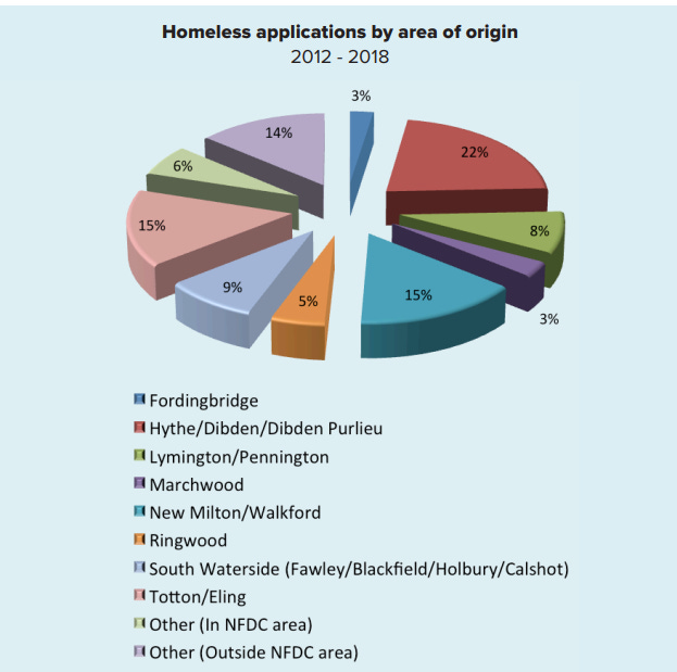 A pie chart with numbers and text

Description automatically generated