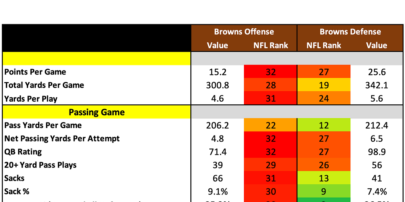 Cleveland Browns 2025 Profile