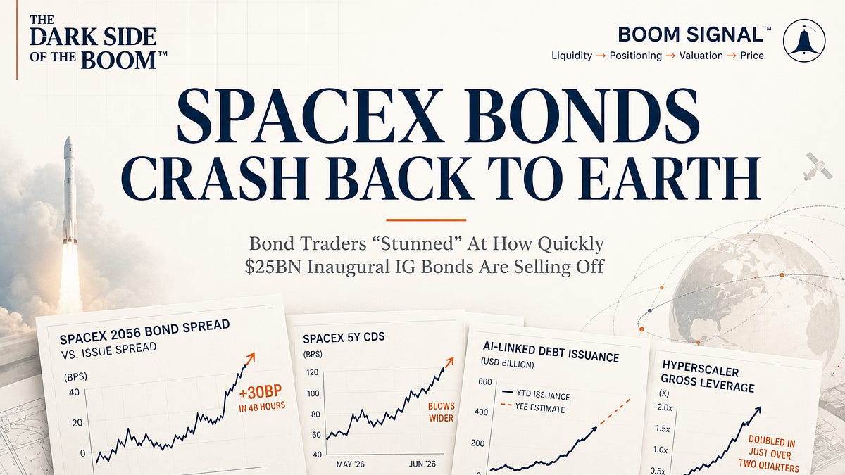 SpaceX Bond Wobble Shows the AI Funding Trade Has Started Charging