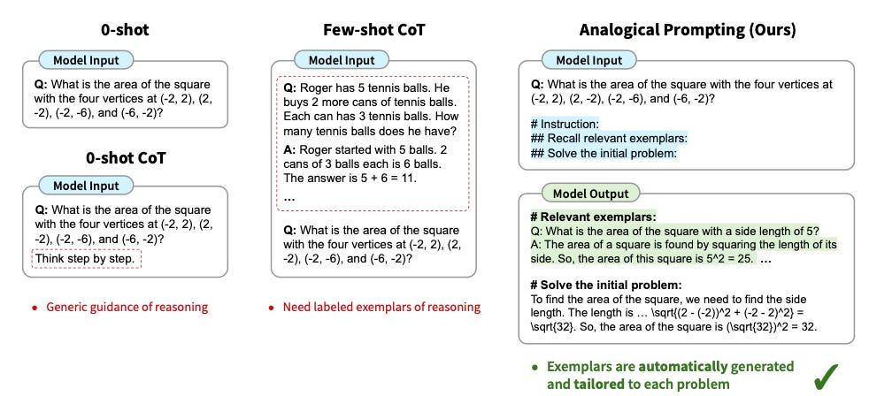 4 prompt examples laid out side by side