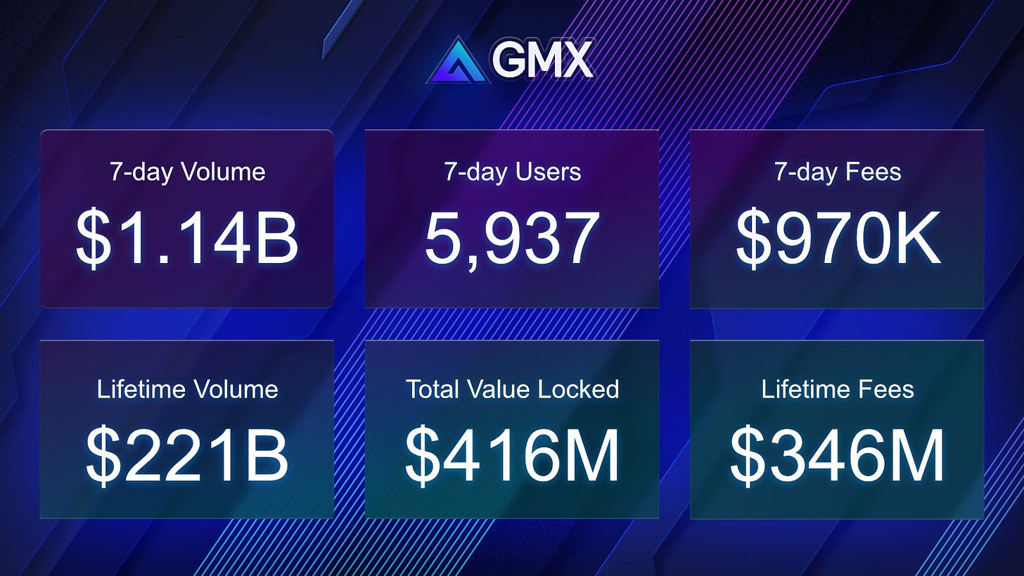 GMX - Decentralized perpetual trading platform