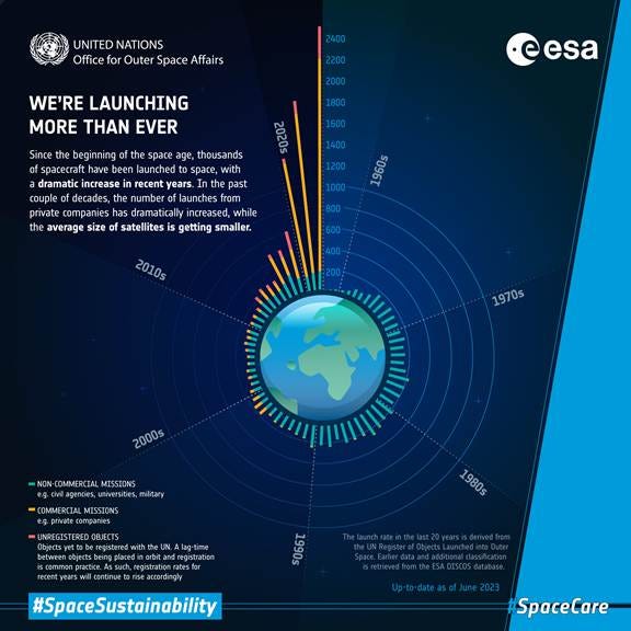 ESA - Space Debris ESA - Space Debris
