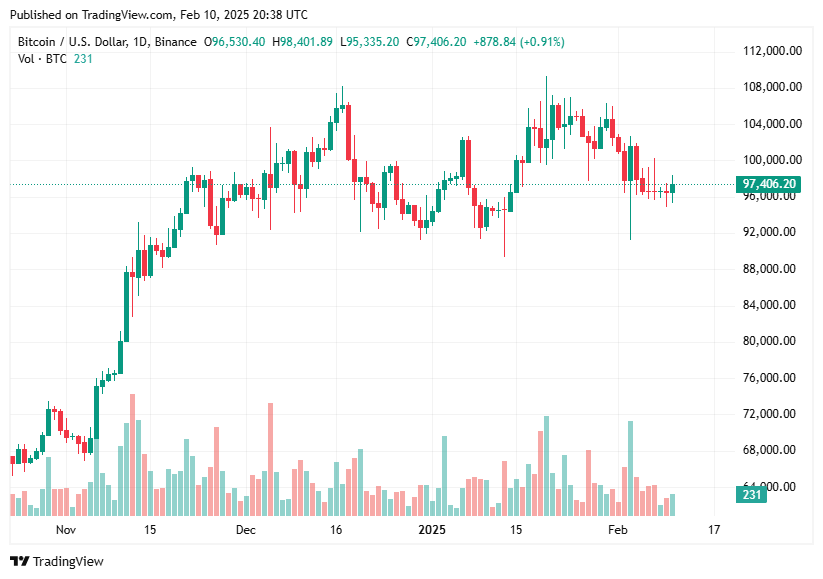 TradingView chart TradingView chart