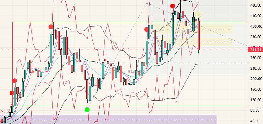 TSLA - 26.08.01