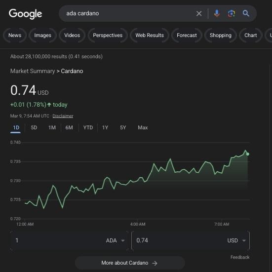 Cardano's March 2024 Roadmap Cardano's March 2024 Roadmap