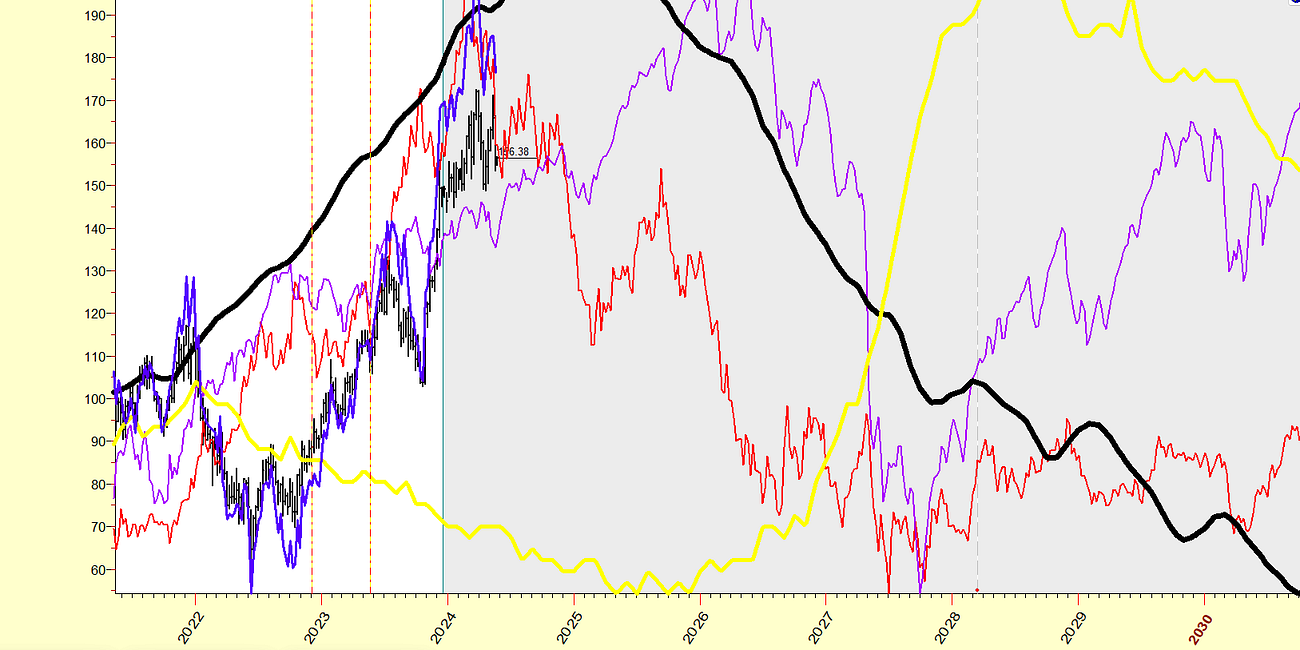 Home Builders : The Canaries in a Coal Mine - Sunday 26 May 2024