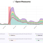 Flash Report: MAGA Influencers Redirect Focus to ‘Antifa’ Narratives After Killings in Minnesota