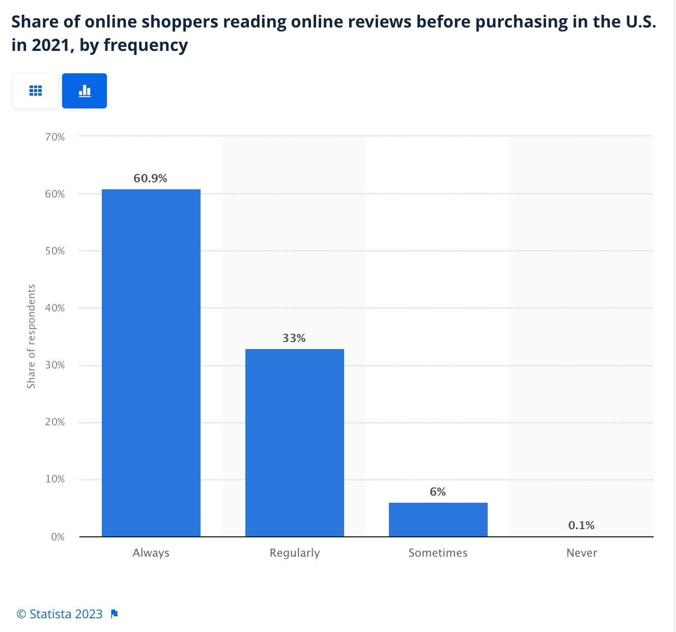 How to Ask for Testimonials (Without Sweaty Pits) How to Ask for Testimonials (Without Sweaty Pits)