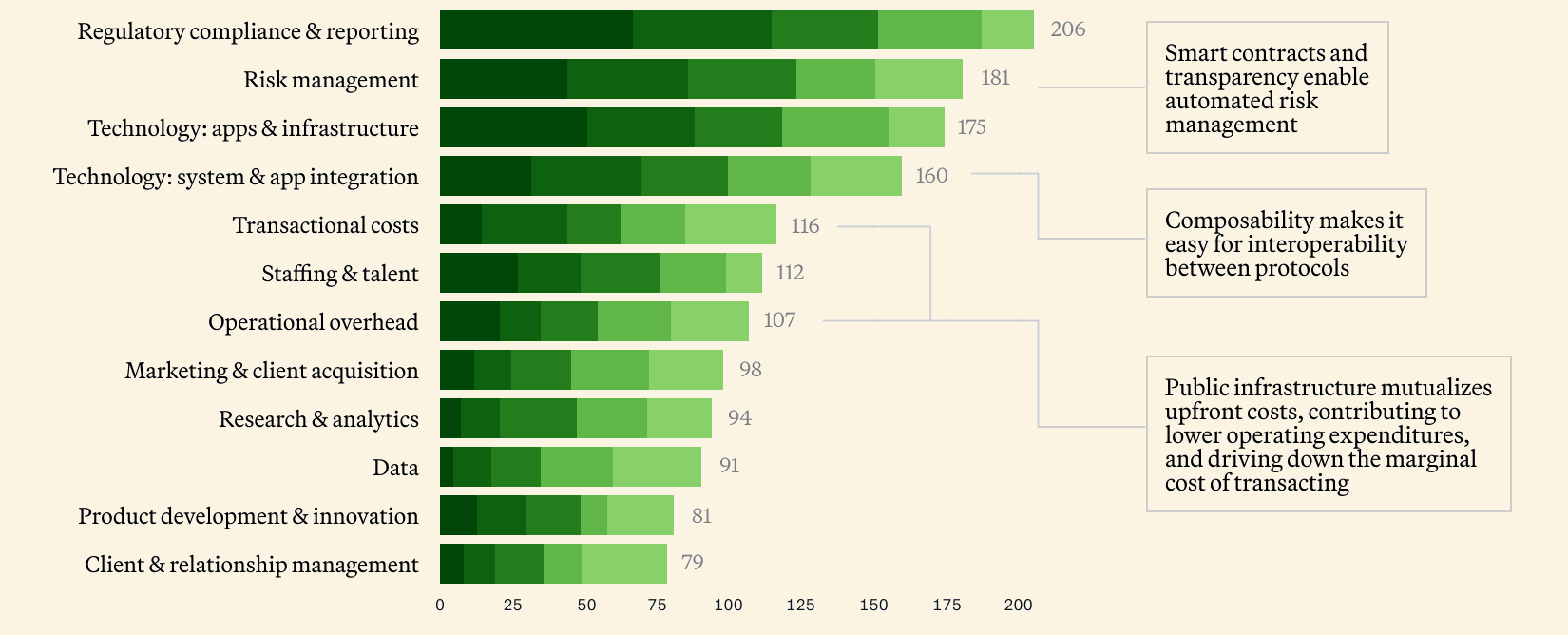 How Institutions Are Quietly Embracing Crypto