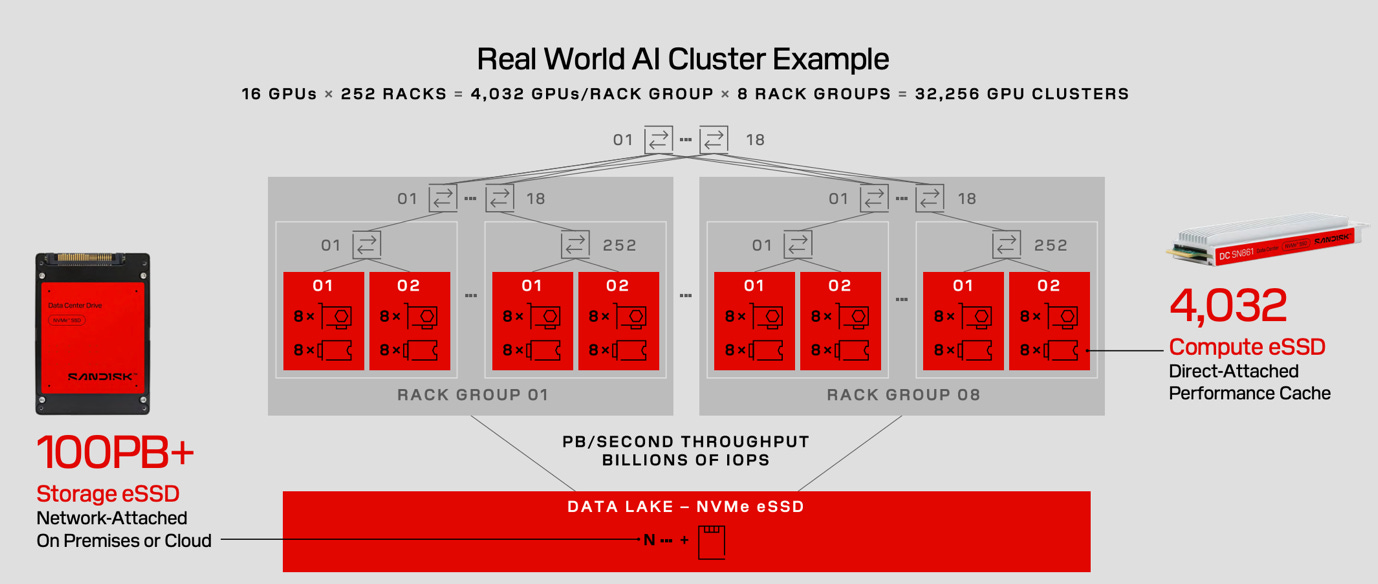 A diagram of data groups

AI-generated content may be incorrect.