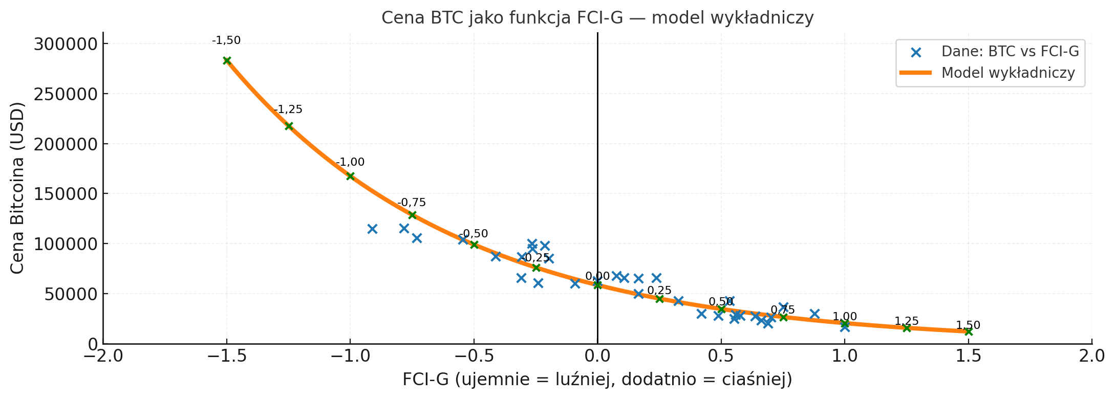 Cena bitcoina 2019 (99) 사진