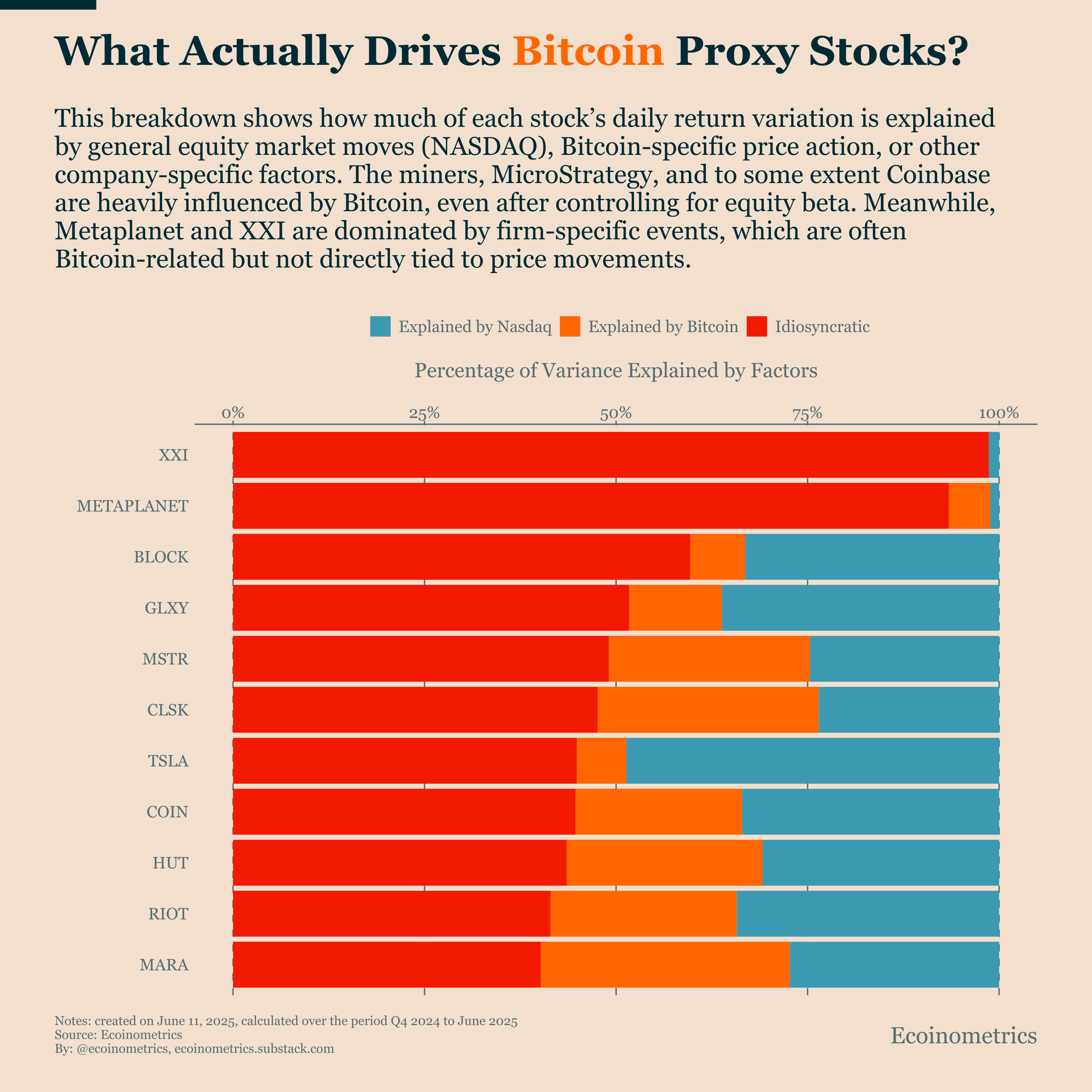Not All Bitcoin Proxy Stocks Are Created Equal