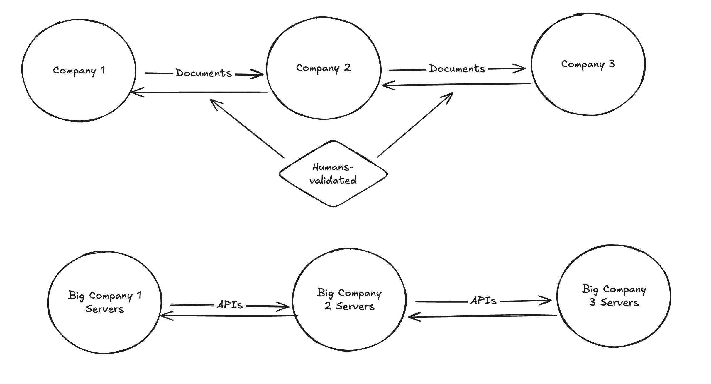 Why AI Agents Break at Scale. - by Liiv - Devin’s Substack