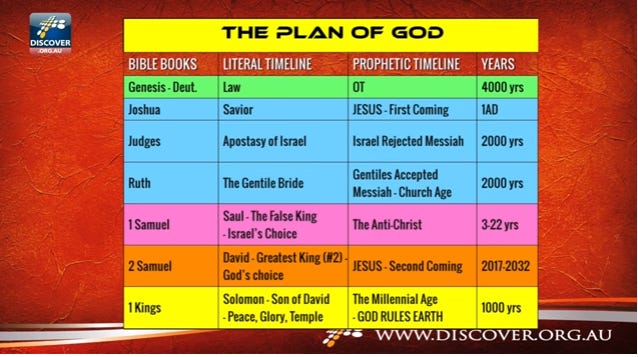 steve2bcioccolanti2b-2bgod2527s2btimeline steve2bcioccolanti2b-2bgod2527s2btimeline
