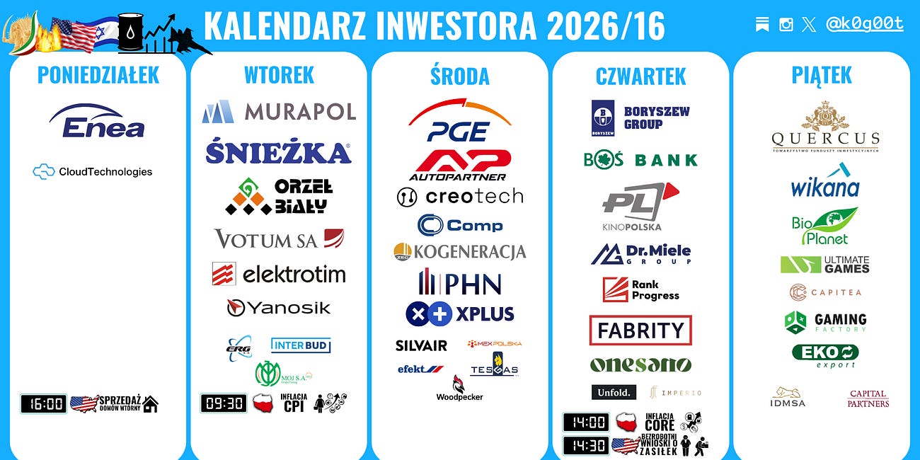 Kalendarz inwestora 2026/16