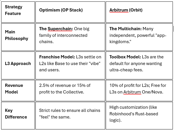 Building On-Chain - Jamie’s Substack