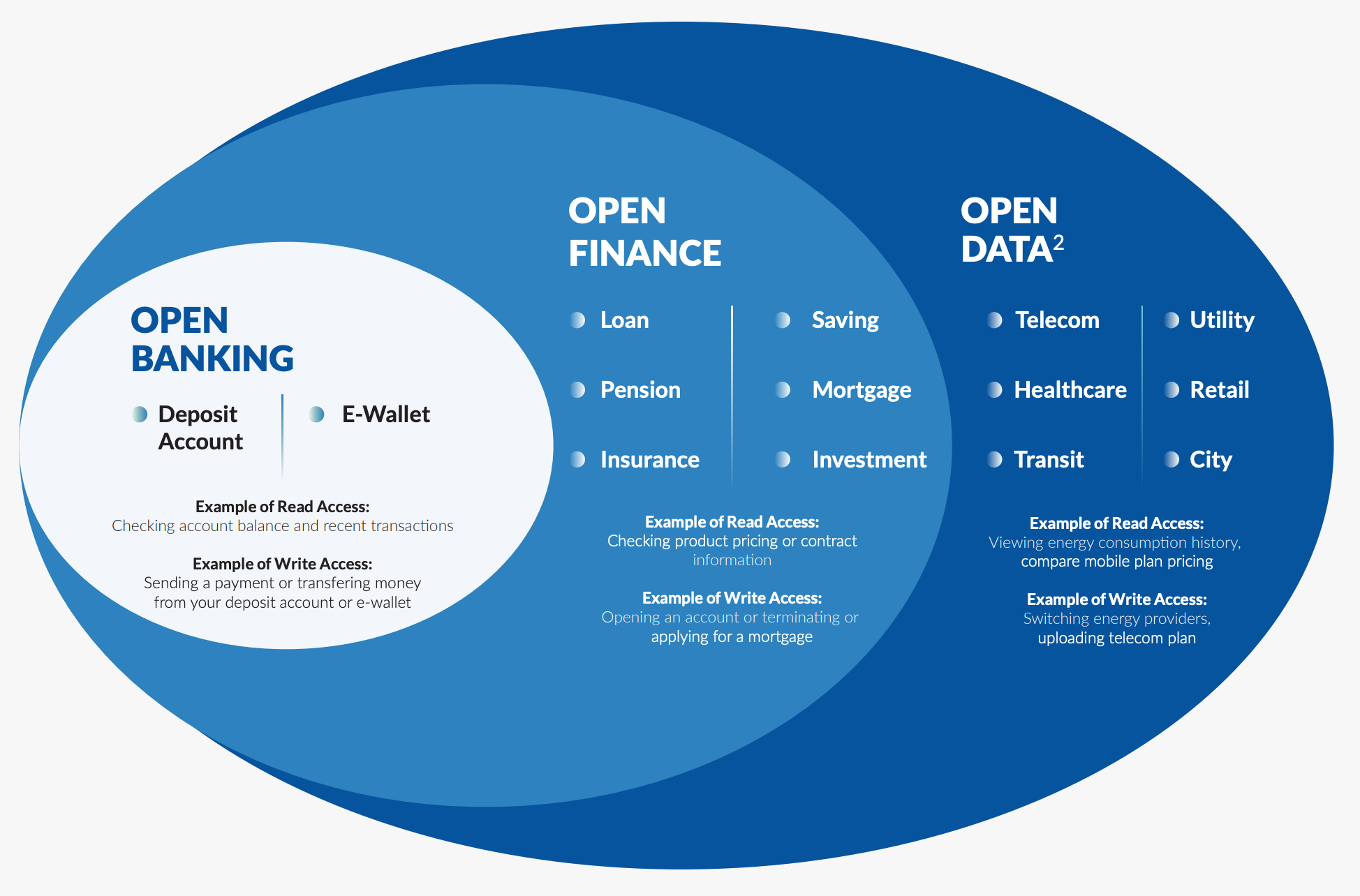 Reports: Deep Dive: Tokenomics; Open Banking & Finance: Global Trends from  95 Jurisdictions; Designing Payment Tokens;