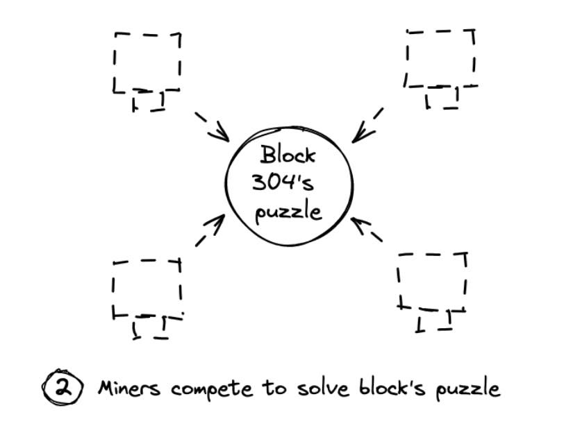 Step 3: Solve a math puzzle