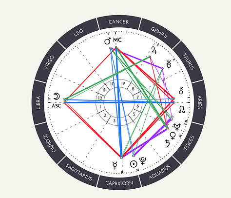 astrological birth chart of this newsletter series, "processing the process"