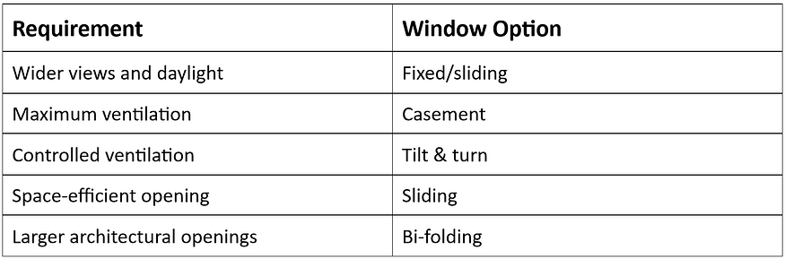 types of aluminium windows types of aluminium windows