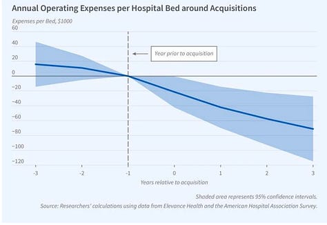 Clean Event Study Graph Visualizing your event study plot - by scott cunningham