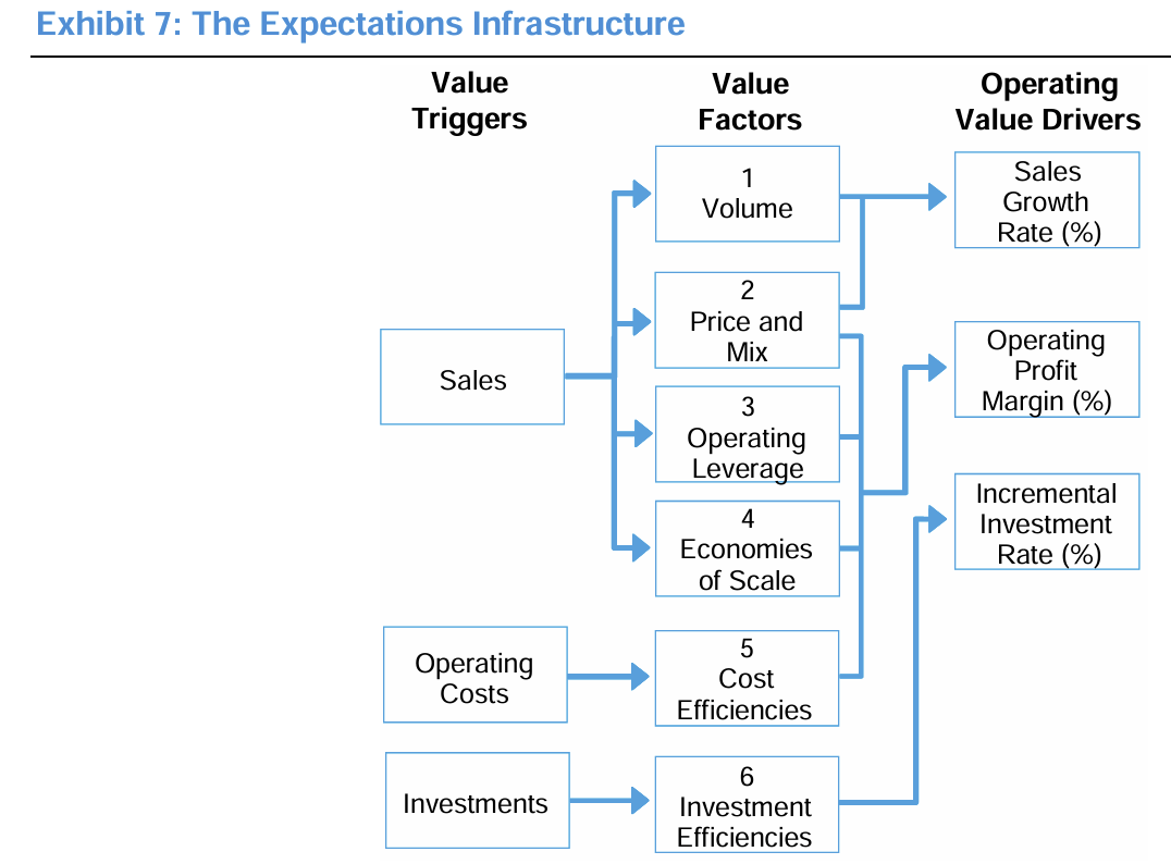 How to use Expected Value to improve investment outcomes Pt.1