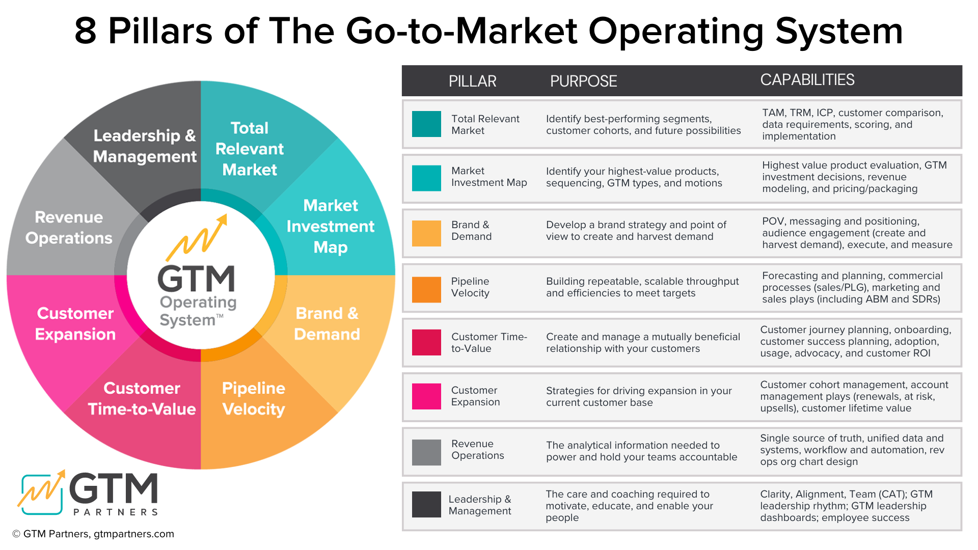 6 GTM frameworks for new GTM leaders
