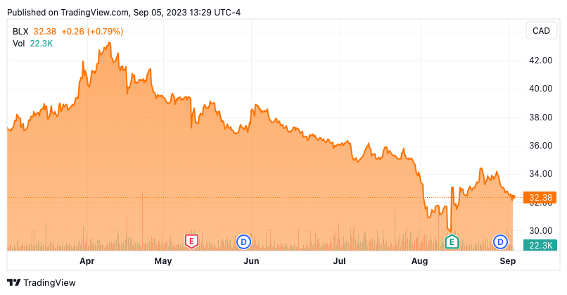 A graph showing the growth of the stock market

Description automatically generated