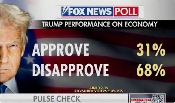 FOX Flexing Political Independence as Trump Polls Nosedive...