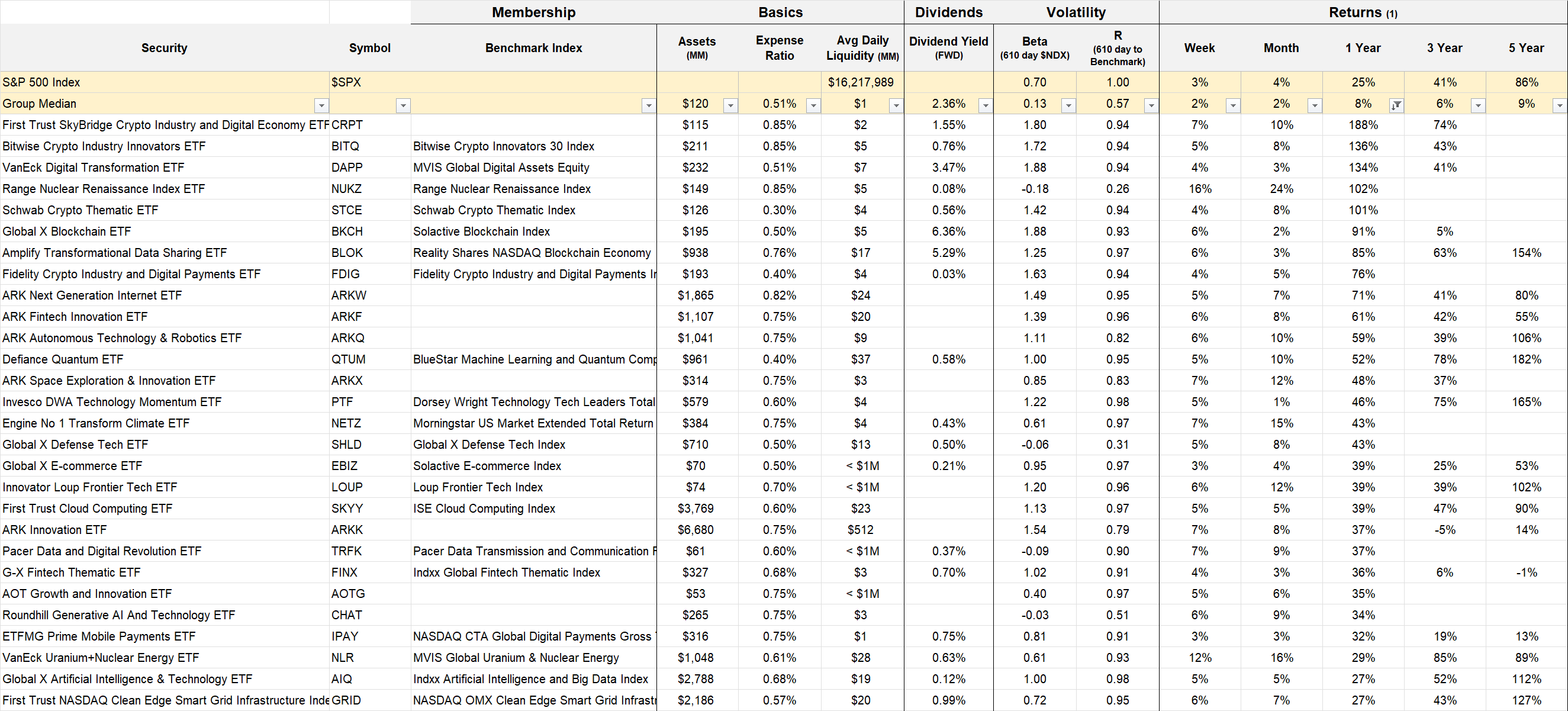 12 Index-Beating Path of Progress ETFs - by Kurt Joerger
