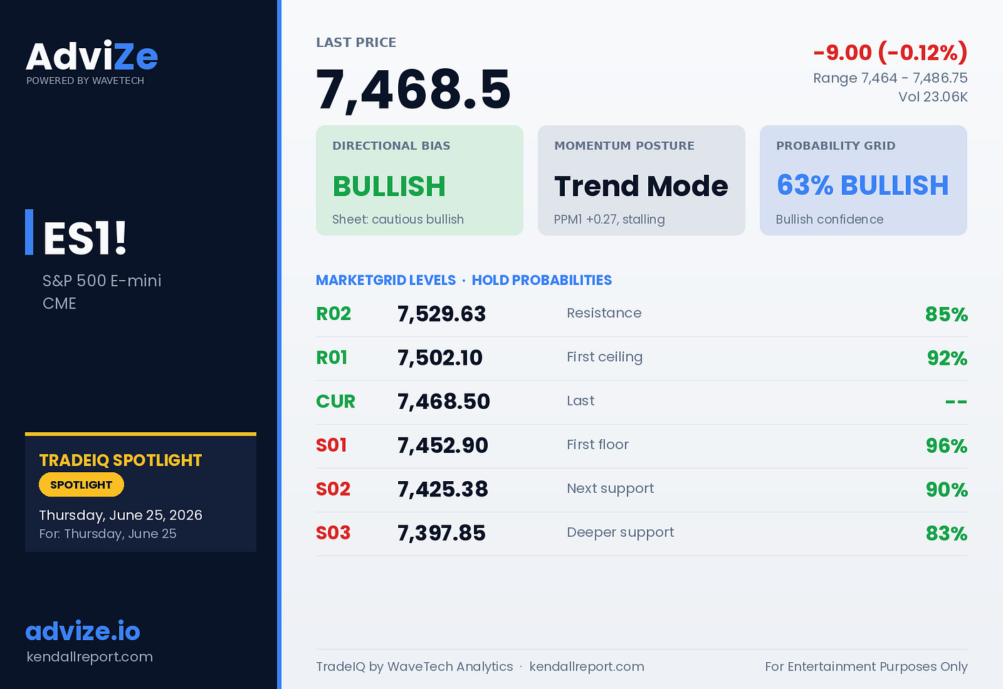 TradeIQ ES1! premarket spotlight card TradeIQ ES1! premarket spotlight card